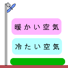 防霜ファン説明図