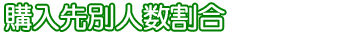 購入先別人数割合